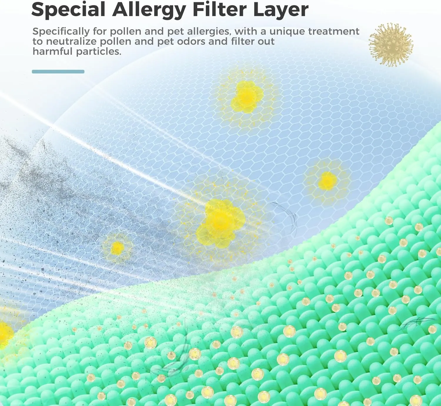 AROEVE Air Filter Replacement | MK07- Pet Dander Version - Image 7