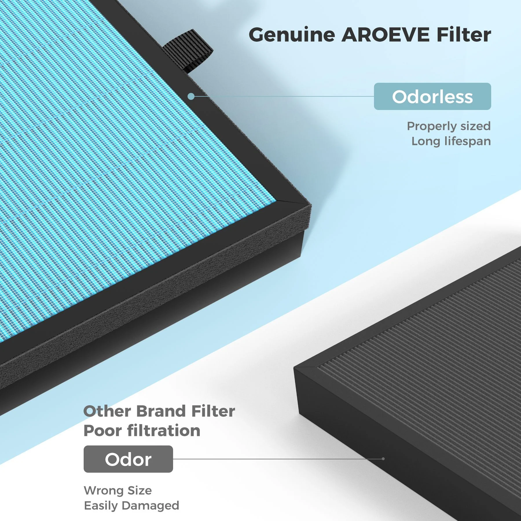 AROEVE Air Filter Replacement | MK07- Standard Version - Image 8